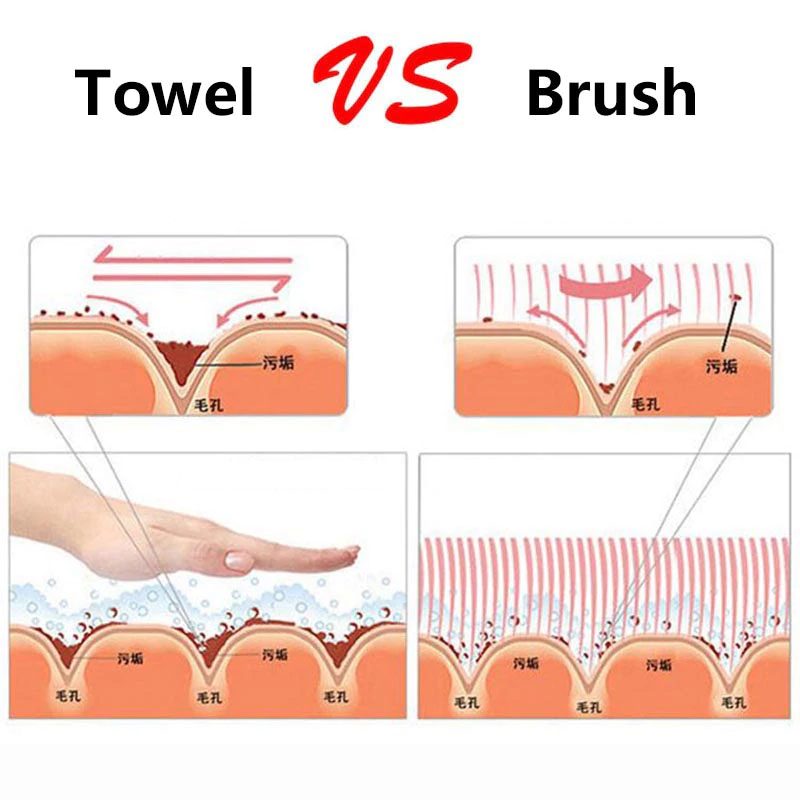 Brosse nettoyante & tonifiante 2 têtes